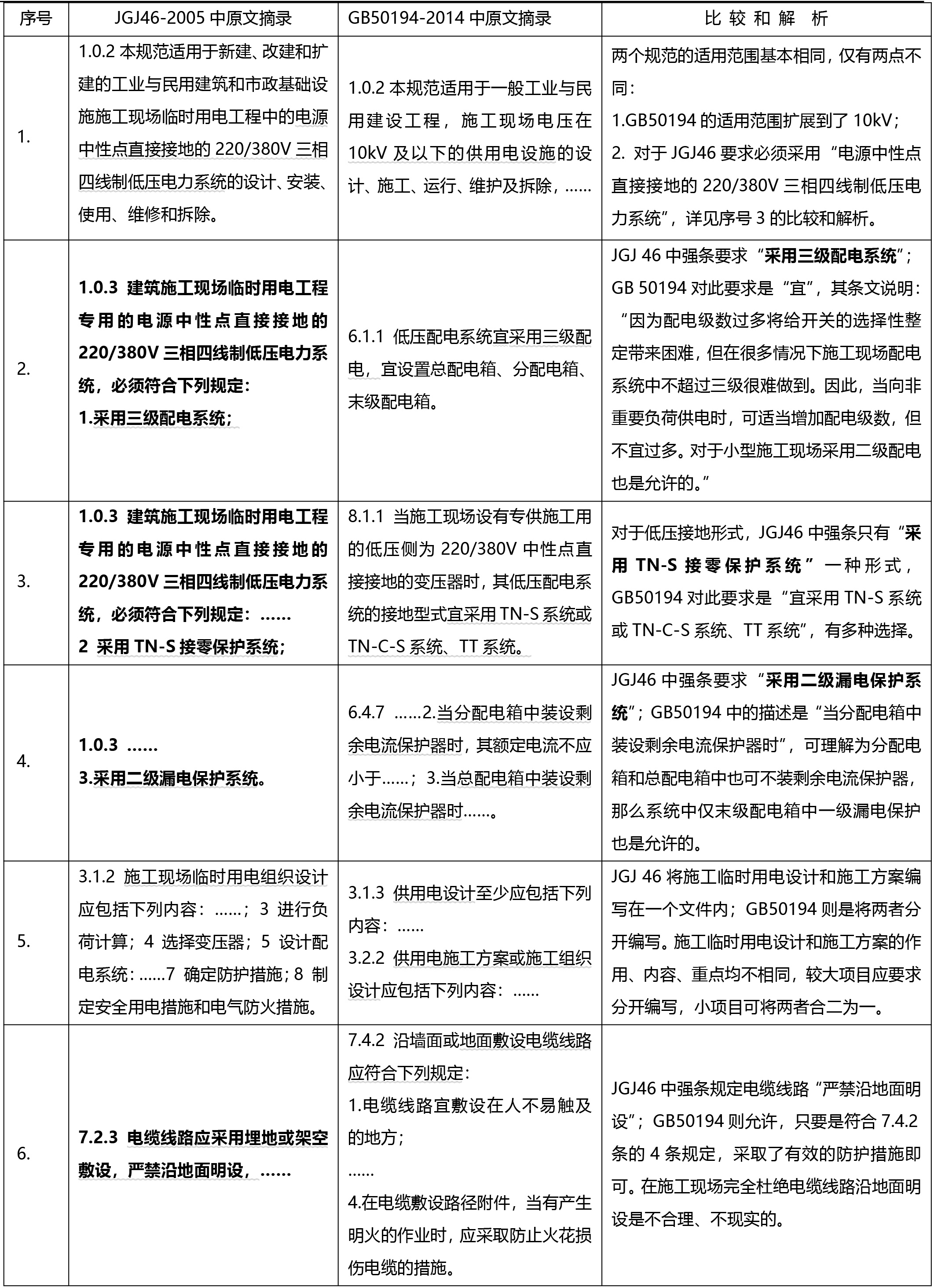 ?關于施工臨時用電的行業(yè)標準和國家標準比較與解析(圖1) ?關于施工臨時用電的行業(yè)標準和國家標準比較與解析(圖1)